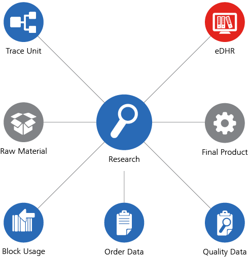 Traceability