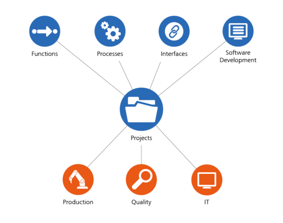 Graphics about services and project management