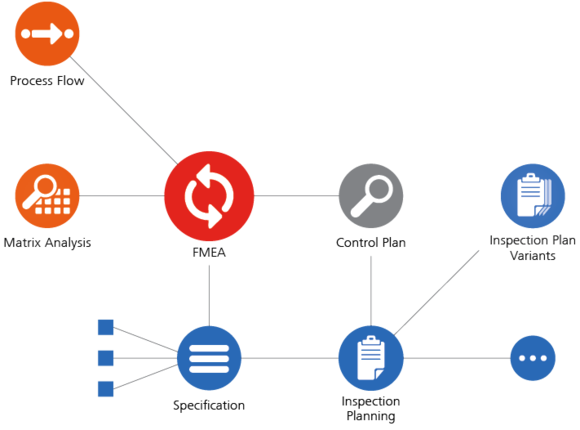 Risk Analysis (FMEA)