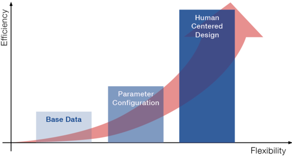 Graphics of Human Centered Design